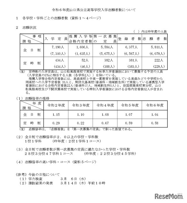 令和6年度山口県公立高等学校入学志願者数について