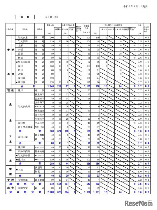 空知学区