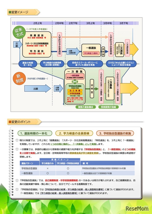 変更イメージ・変更ポイント