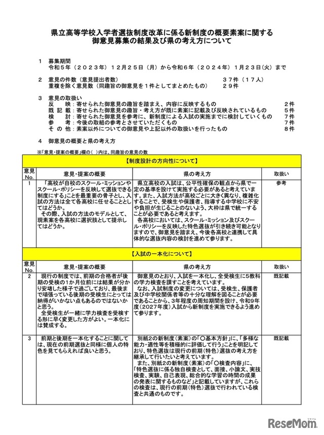 県立高等学校入学者選抜制度改革に係る新制度の概要素案に関する御意見募集の結果および県の考え方について（一部）