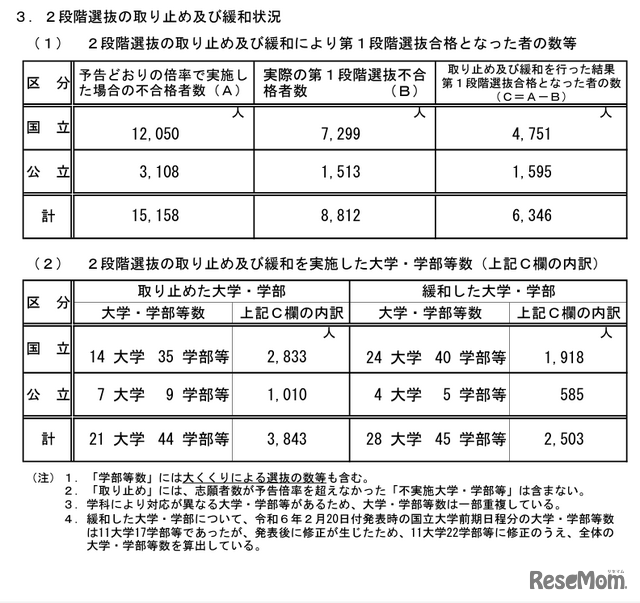 2段階選抜の取り止めおよび緩和状況