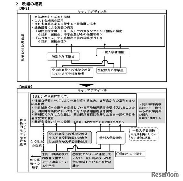 改編の概要