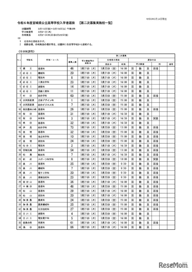 令和6年度宮城県公立高等学校入学者選抜 【第二次募集実施校一覧】