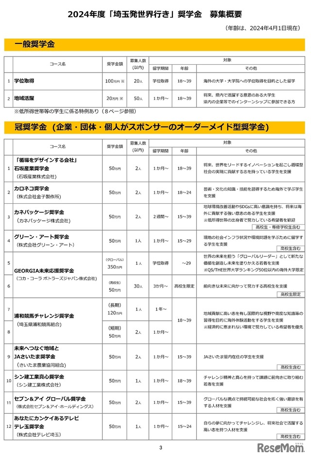 2024年度「埼玉発世界行き」奨学金　募集概要