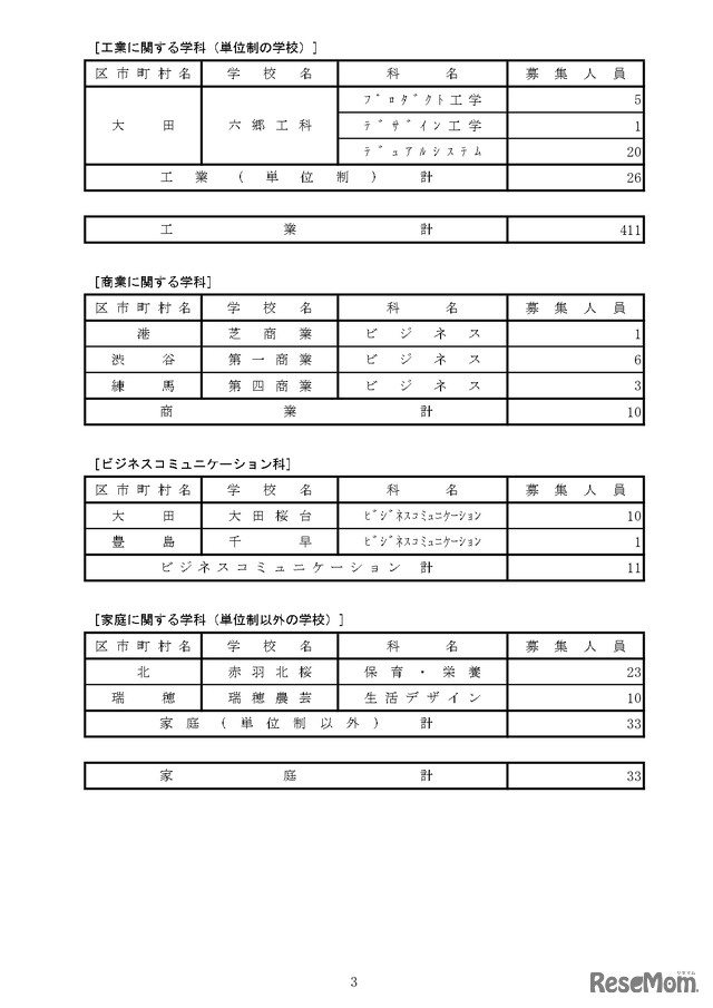 工科高校資格取得アシスト制度