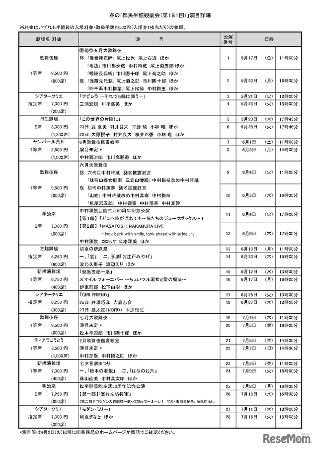 春の｢都民半額観劇会（第181回）」演目詳細