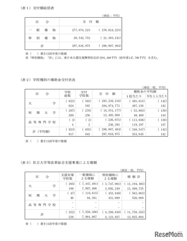 2023年度（令和5年度）の私立大学等経常費補助金交付状況