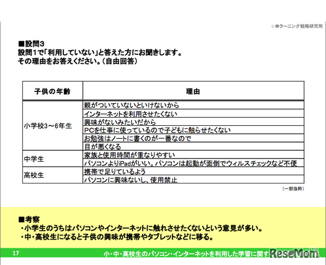 設問3：設問1で「利用していない」と答えた方にお聞きします。その理由をお答えください