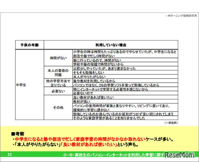 設問7：設問5で「利用していない」と答えた方にお聞きします。その理由を教えてください（2）