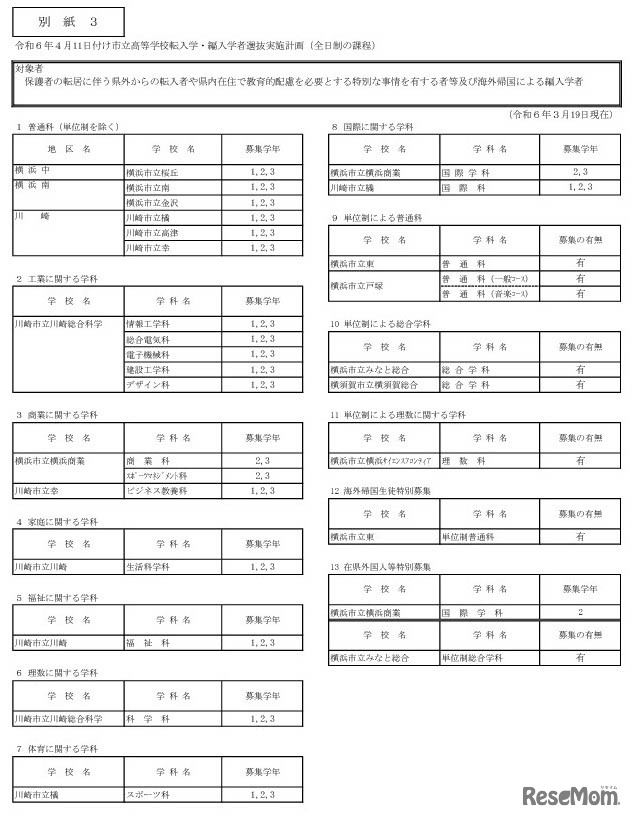 2024年4月11日付け県立高等学校転入学・編入学者選抜実施計画（全日制の課程）