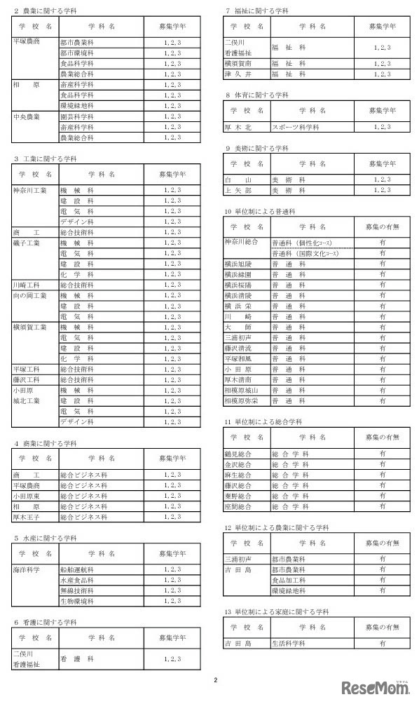 2024年4月11日付け県立高等学校転入学・編入学者選抜実施計画（全日制の課程）