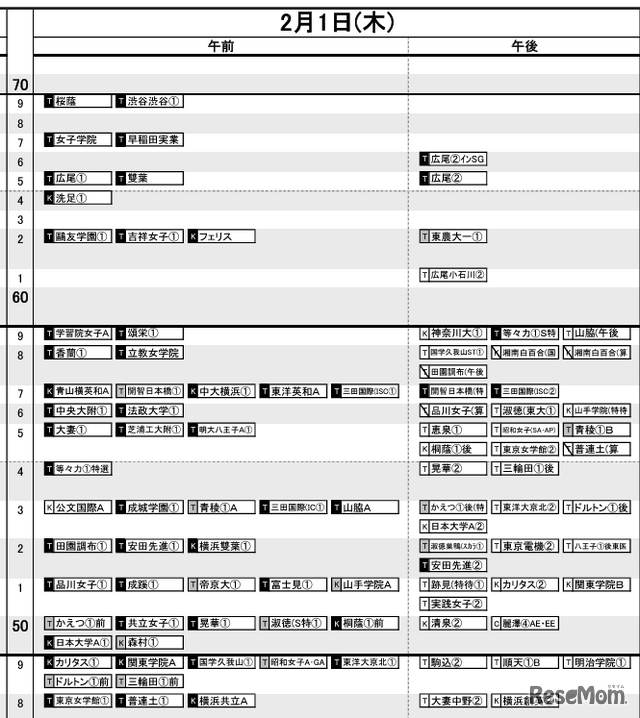 首都圏（2024年入試結果）女子2月1日