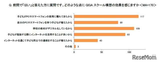 どのよううな点に、GIGAスクール構想の効果を感じるか