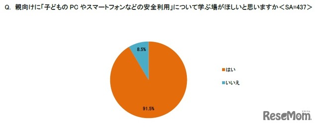 親向けに子供のPCやスマートフォンなどの安全利用について学ぶ場がほしいと思う？