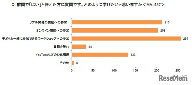 子供のPCやスマートフォンなどの安全利用について、どのように学びたいと思う？