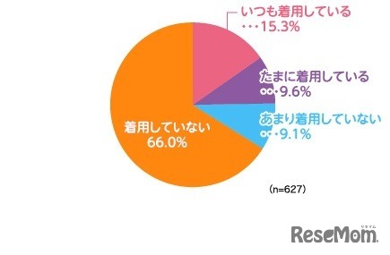 自転車乗用時にはヘルメットを着用しているか