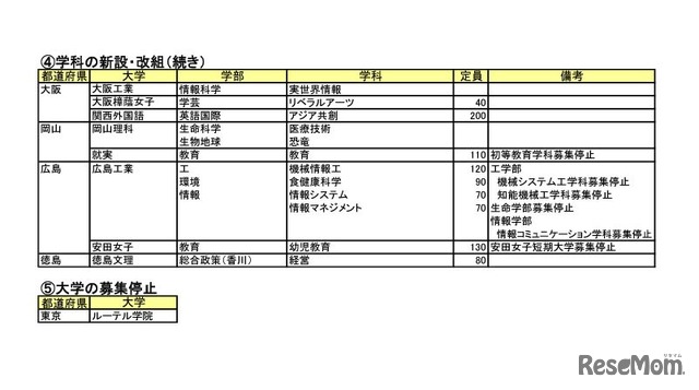 2025年度新設大学・増設学部・学科一覧