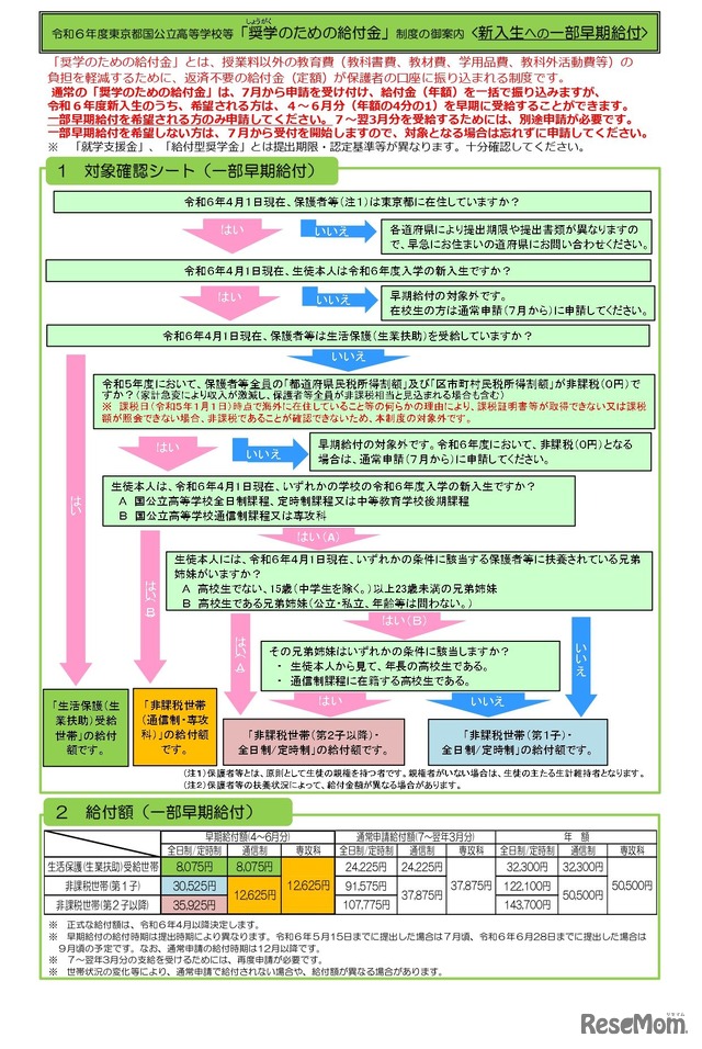 東京都国公立高等学校等奨学のための給付金（新入生への一部早期給付）リーフレット（東京都）