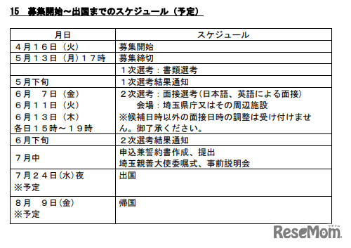 募集開始～出国までのスケジュール（予定）