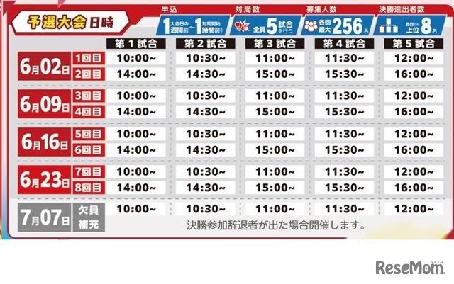 予選大会実施日