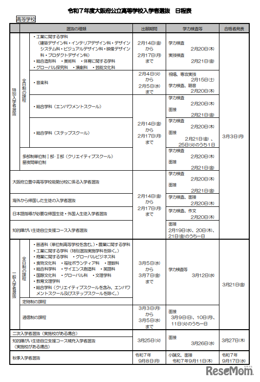 2025年度（令和7年度）大阪府公立高等学校入学者選抜 日程表