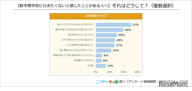 【ある人へ】それはどうして？（複数選択）