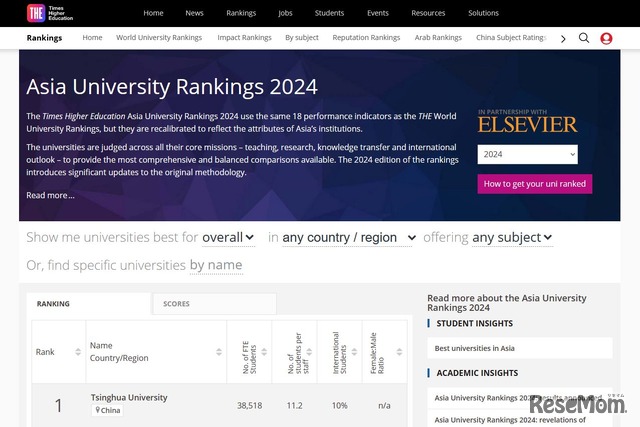 アジア大学ランキング2024（Asia University Rankings 2024）