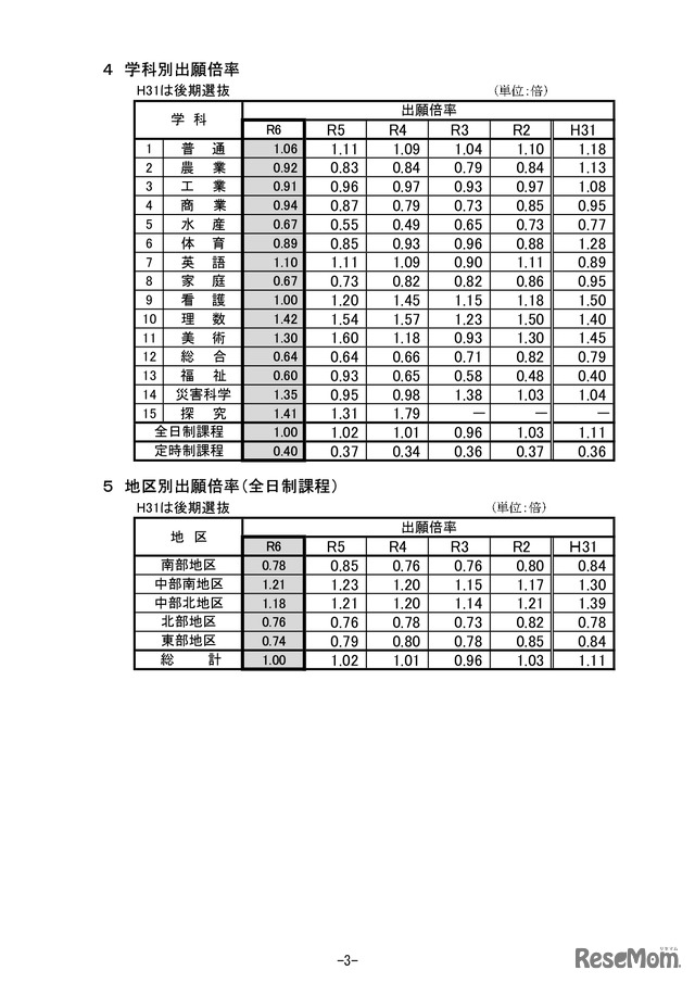 令和6年度宮城県公立高等学校入学者選抜の結果について3
