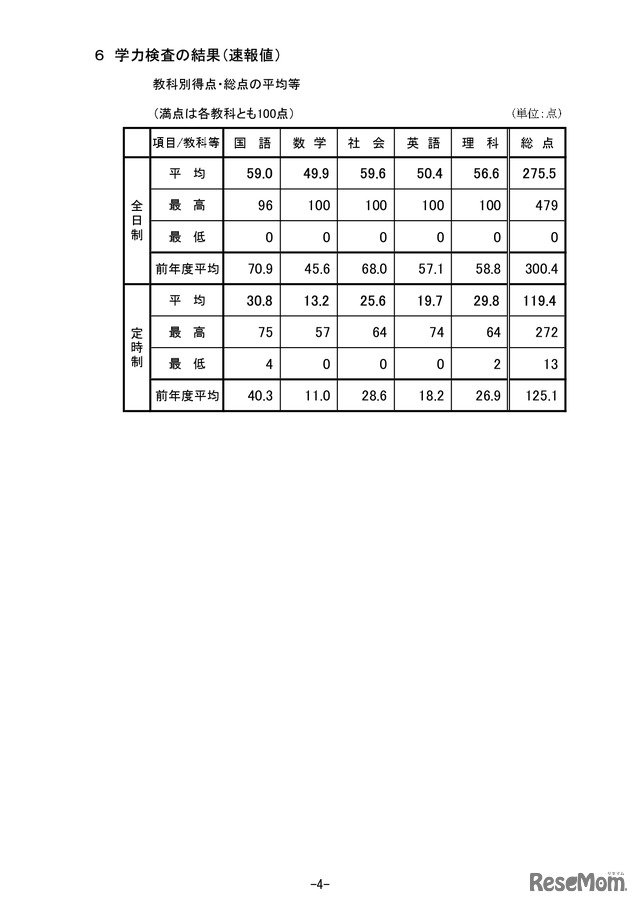 令和6年度宮城県公立高等学校入学者選抜の結果について4