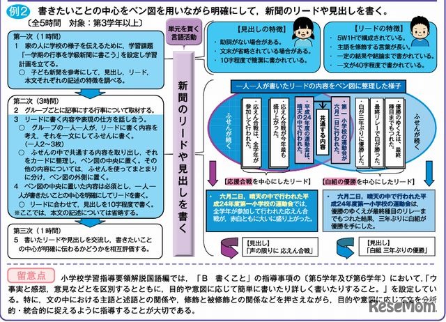 小学校国語の授業アイディア例