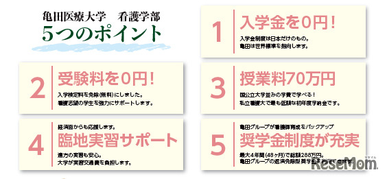 亀田医療大学 新制度 5つのポイント