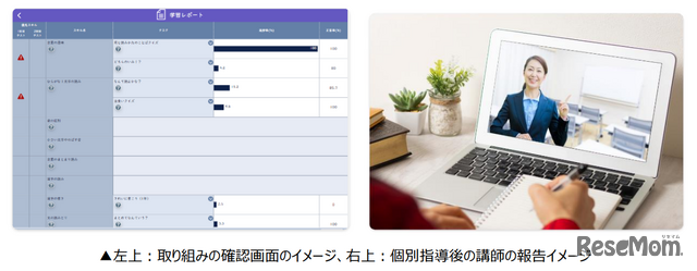 取組み確認画面のイメージと個別指導後の講師の報告イメージ