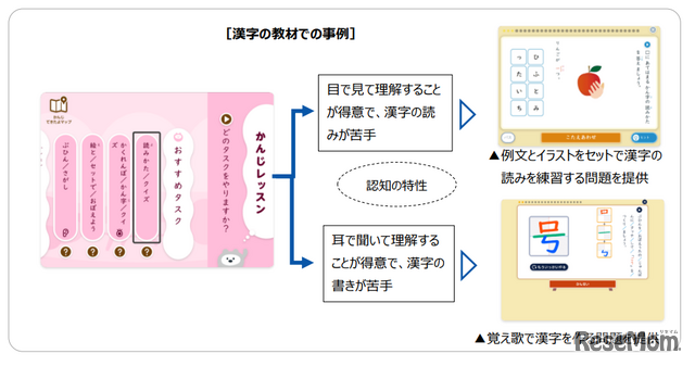 漢字の教材での事例