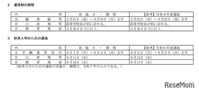 令和7年度広島県公立高等学校入学者選抜日程