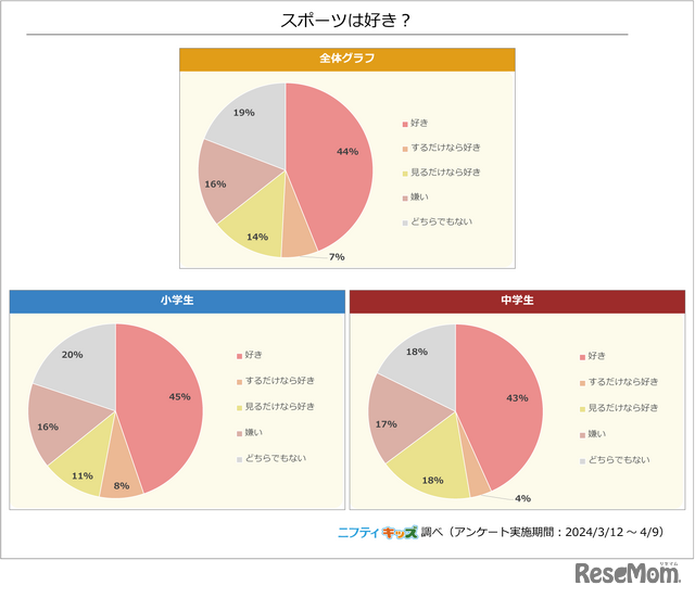 スポーツは好き？