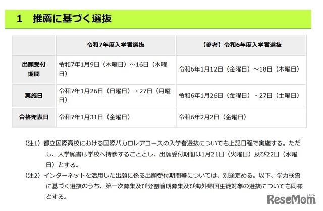 令和7年度東京都立高等学校入学者選抜の日程について【推薦に基づく選抜】