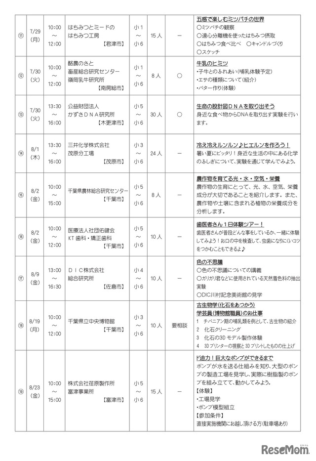 千葉県夢チャレンジ体験スクール小学生