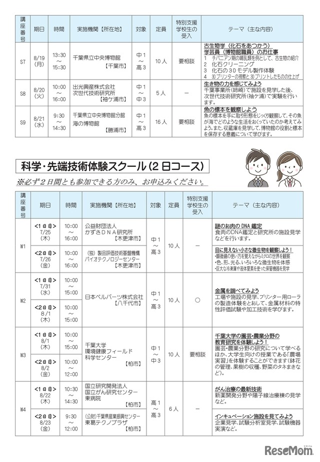 千葉県夢チャレンジ体験スクール中高生