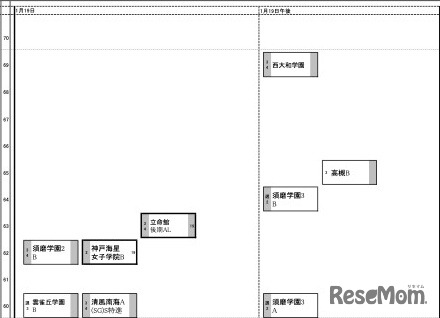 関西5月25日版【女子・1月19日】