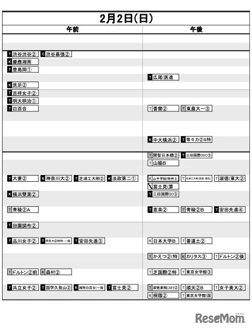 首都圏5月16日版【女子・2月2日】