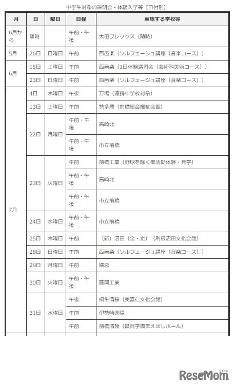 中学生対象の説明会・体験入学等【日付別】