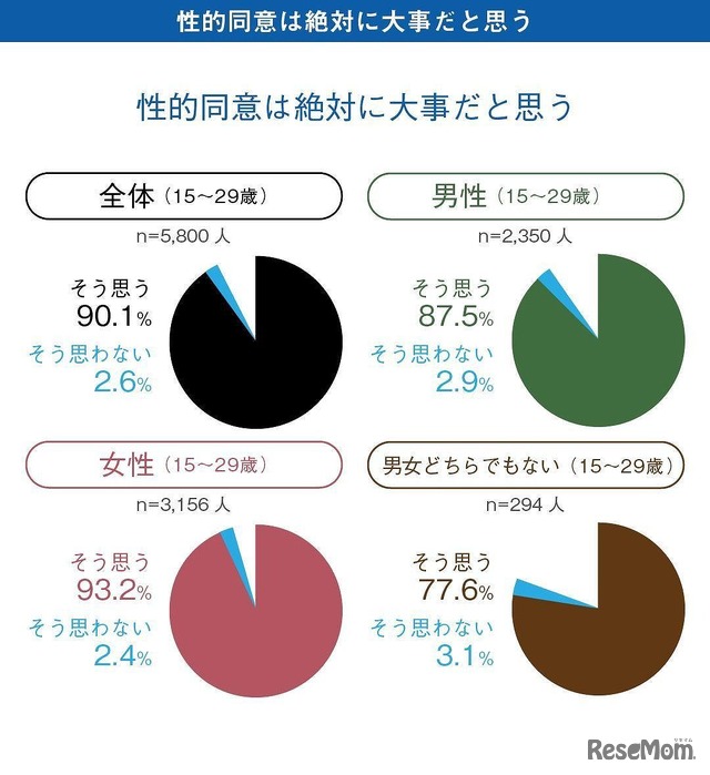 性的同意は絶対に大事だと思う