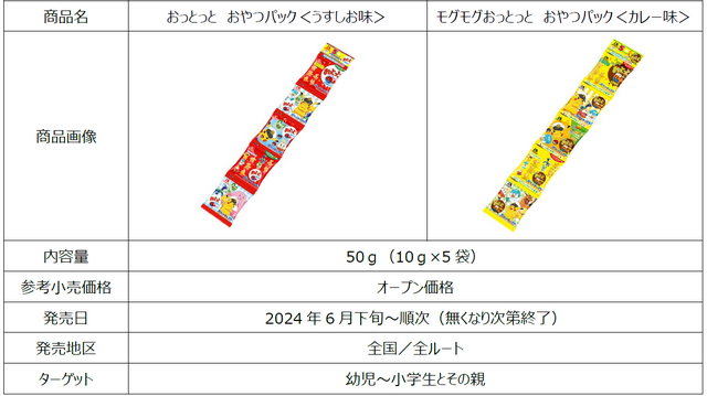 『ポケモン』×「おっとっと」に“キャプテンピカチュウ”が追加！新パッケージが期間限定発売へーポケモンを読み取って楽しむ新コンテンツも登場