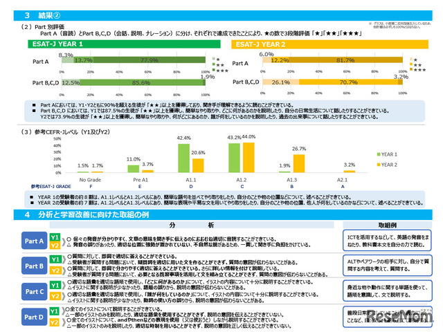 中学校英語スピーキングテスト（ESAT-J YEAR 1およびESAT-J YEAR 2）令和5年度実施状況について