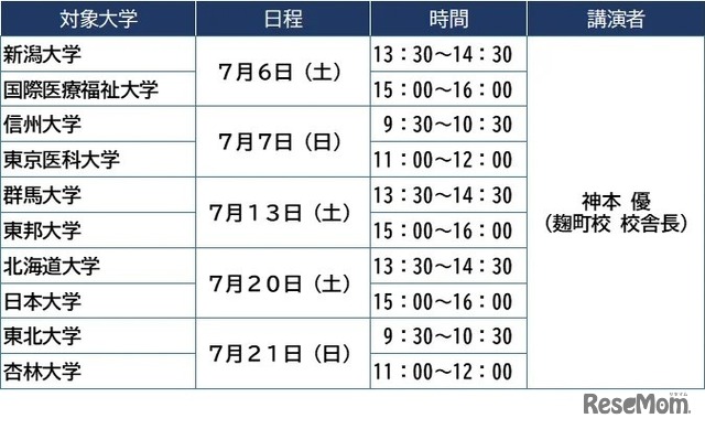 医学部医学科セミナー