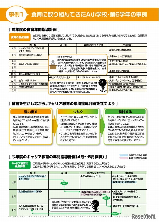 キャリア教育の年間指導計画作成事例