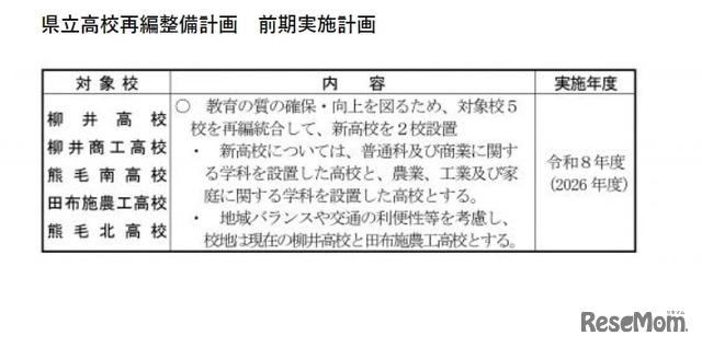 柳井地域・周南地域における再編統合により令和8年度に開校する新高校について