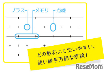 プラスメモリ罫