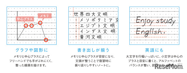 プラスメモリ罫