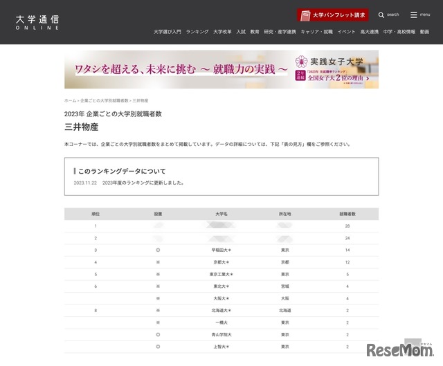 2023年「商社」業界 企業ごとの大学別就職者数＜三井物産＞